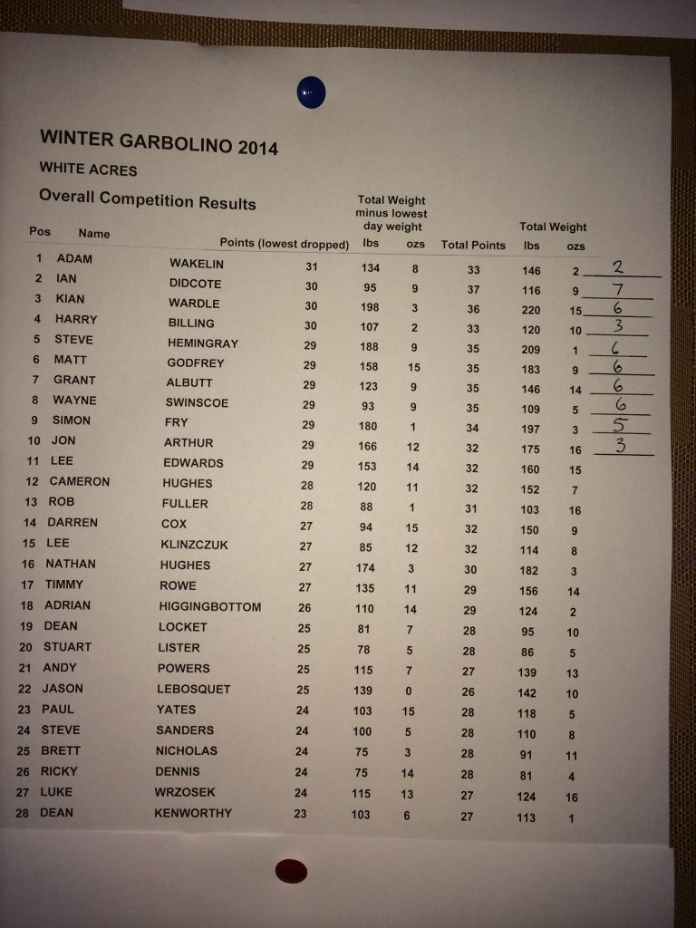 Festival Garbolino 2014 . Classement Final