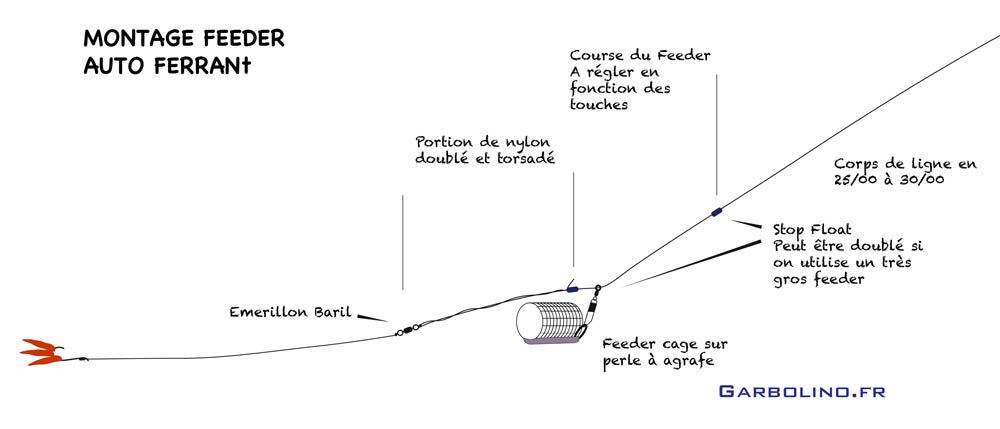 montage-feeder-riviere-auto-ferrant