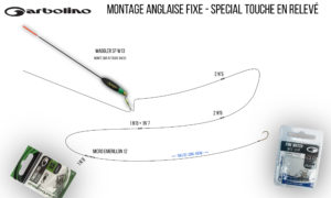 montage pêche anglaise garbolino waggler fixe match fishing micro émerillon monsigny champion