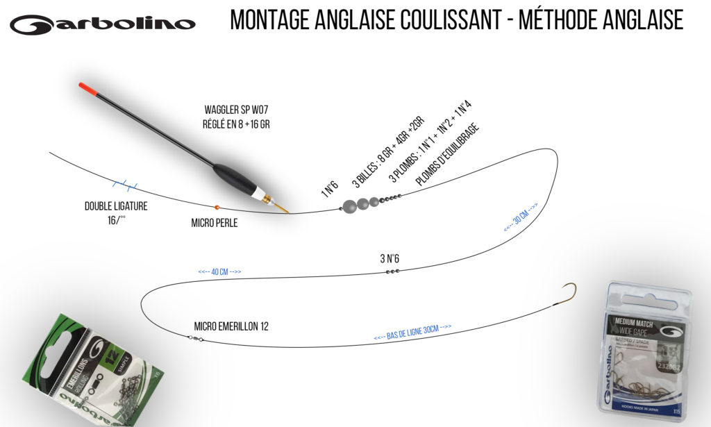 montage coulissant pêche à l'anglaise - méthode anglaise - waggler peu pré plombé- micro émerillon anglaise