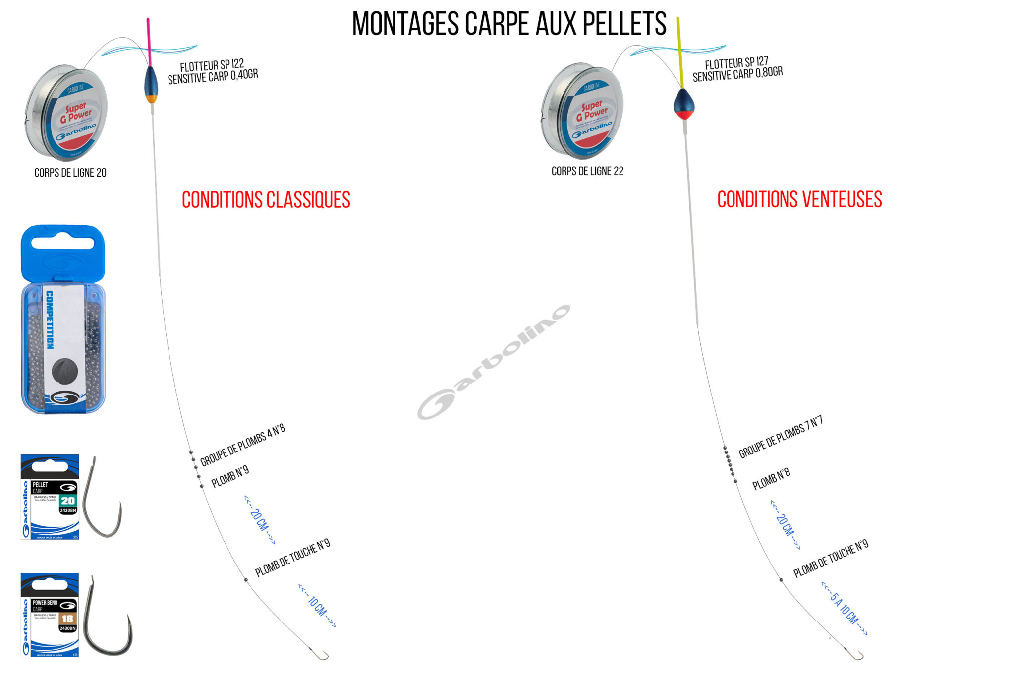 Milepetus Kit De Buillettes Pour Pêche à La Carpe – 2 Tailles, 63 Ou 100 Pièces Par Cadre, En Plastique