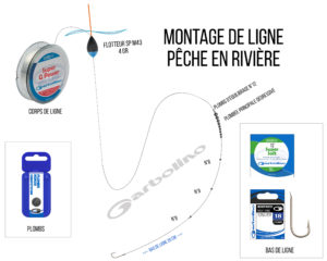 Montage de ligne pêche au coup en rivière. Schéma explicatif