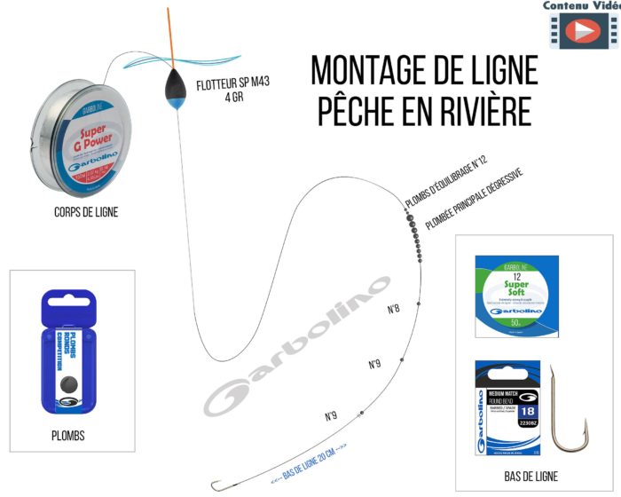 Montage ligne pêche au coup en rivière par Jonathan San Marti