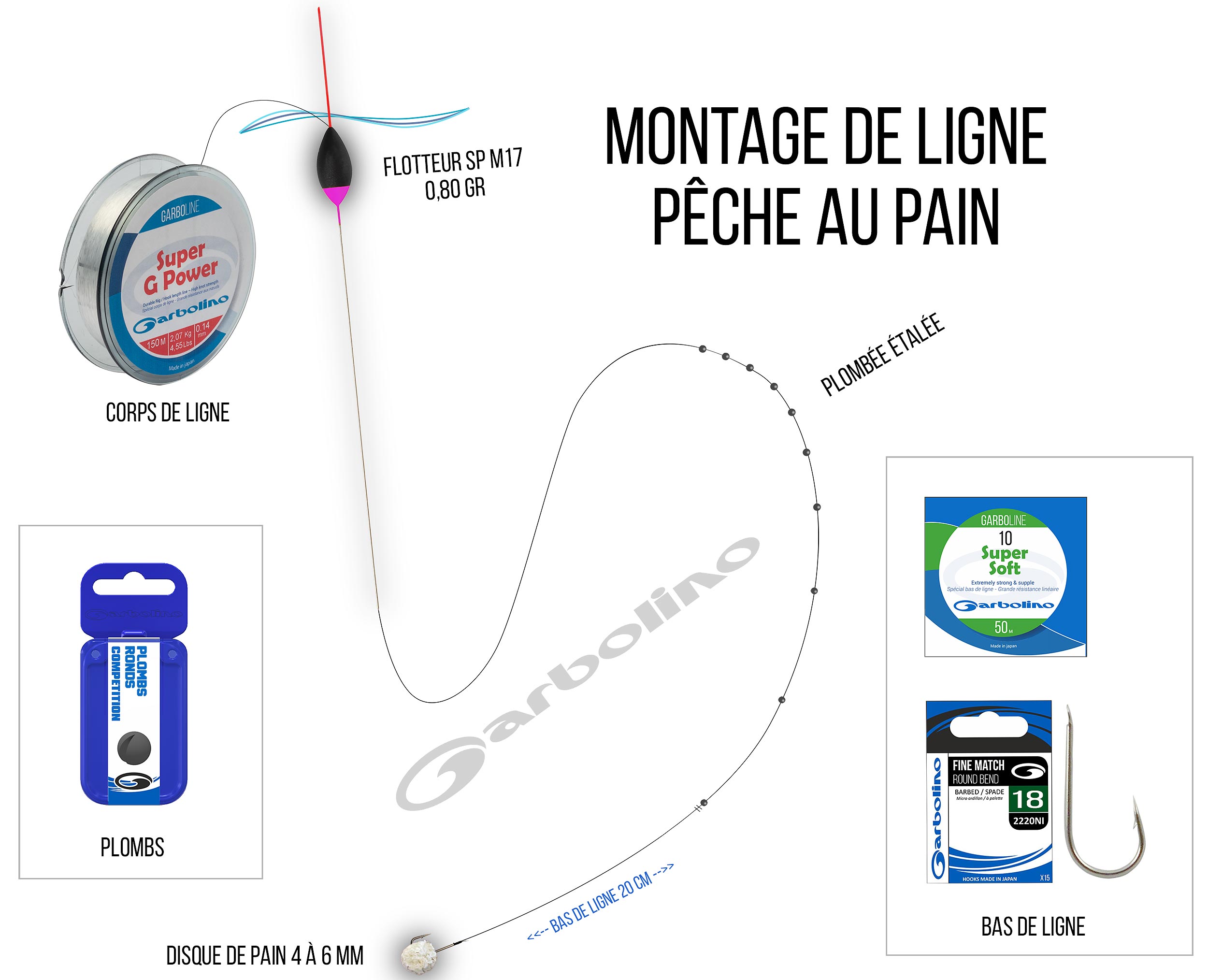 montage de ligne pour la pêche au coup au pain en étang canal ou ruvière lente avec flotteur sp m17