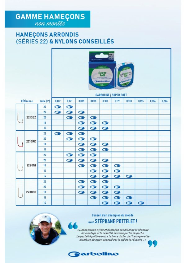Montage des hameçons pour la pêche au coup Les bonnes combinaisons