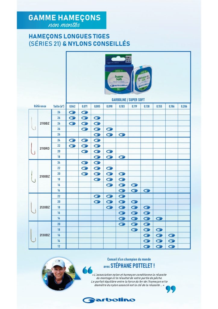 Montage des hameçons pour la pêche au coup Les bonnes combinaisons