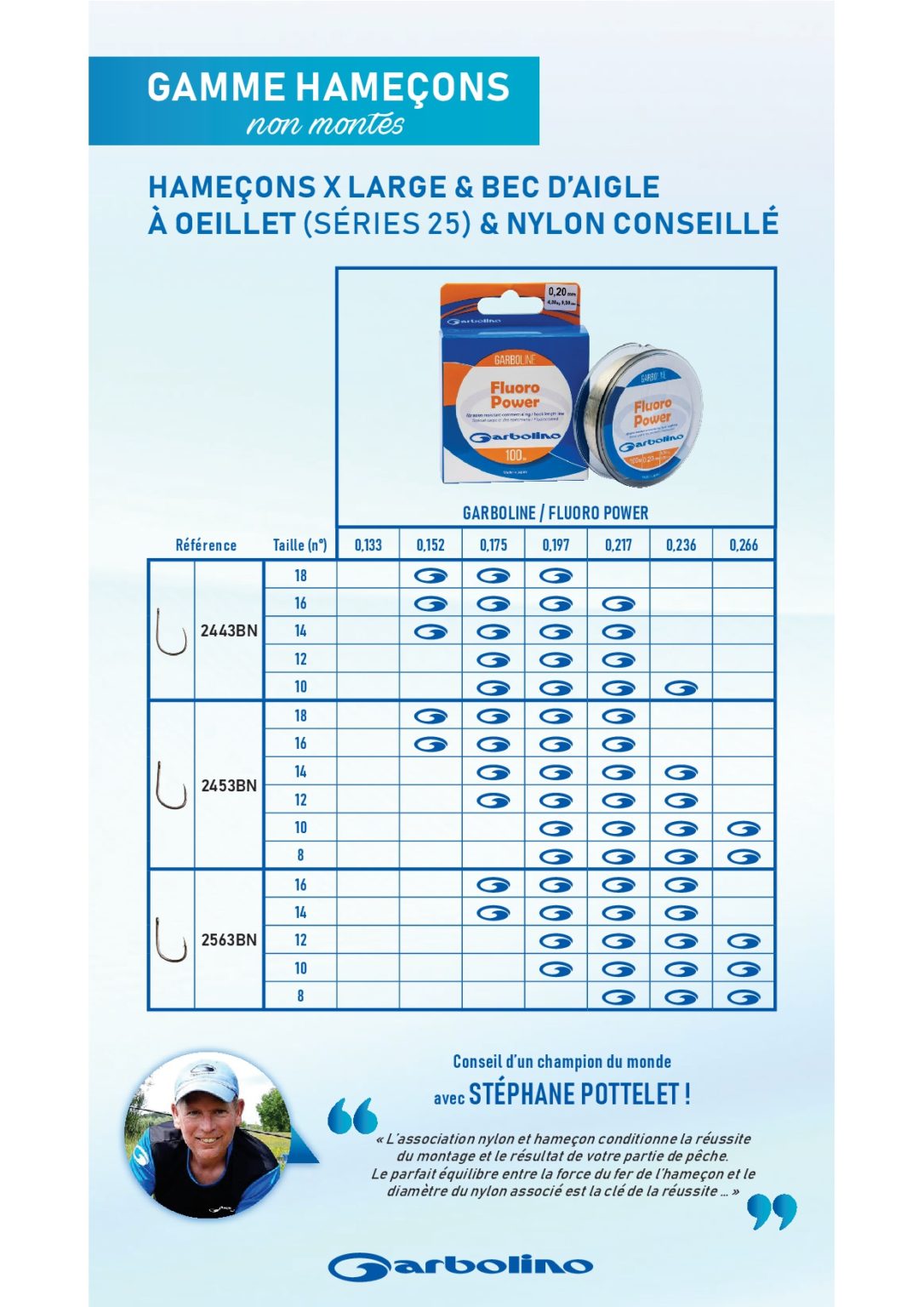 Montage des hameçons pour la pêche au coup Les bonnes combinaisons