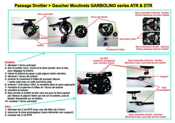 PASSAGE-DROITIER-GAUCHER-ATR-DTR-WSA