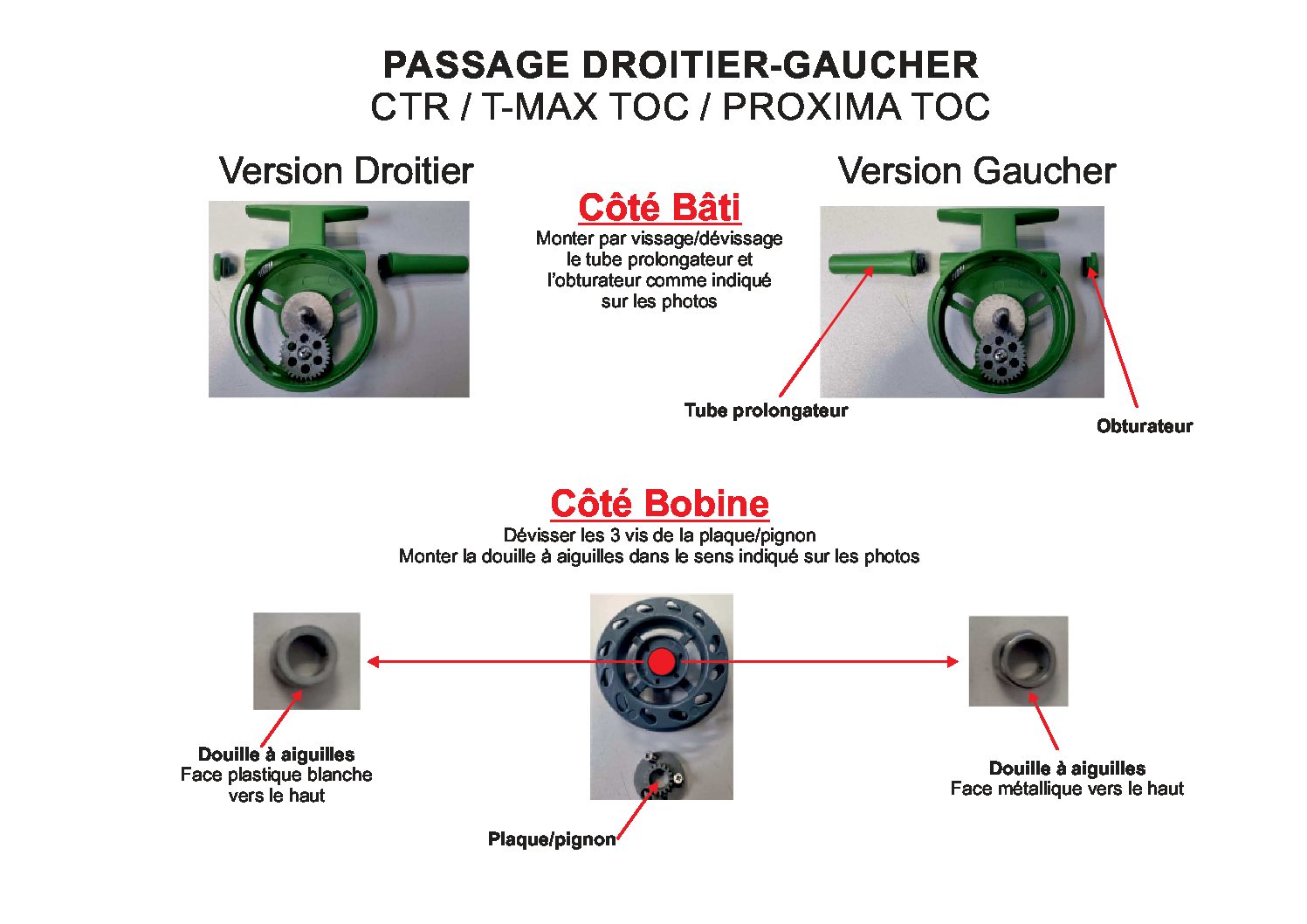 PASSAGE DROITIER GAUCHER DTR